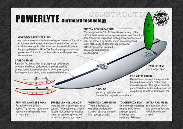 Santa Cruz Surfboard Archy Bullet 5'8 Carbon construction (Futures Fins System)